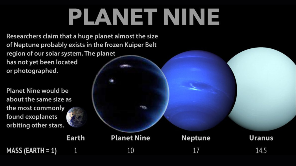 Planet Nine with mass description Mass