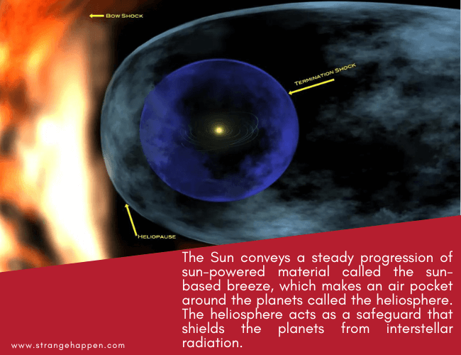 what is the heliosphere?