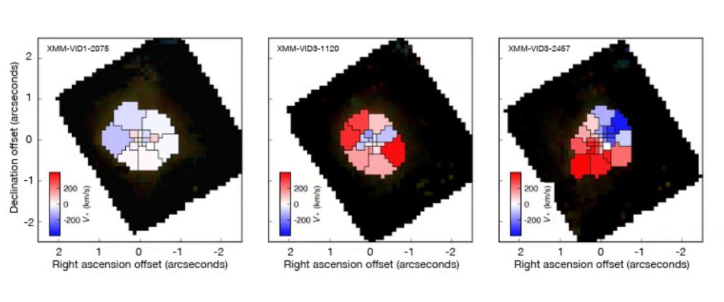 Three velocity maps comparing galaxies XMM-VID1-2075, XMM-VID5-1120, and XMM-VID8-2457, showing color-coded stellar motion with significantly weaker rotational patterns in XMM-VID1-2075.